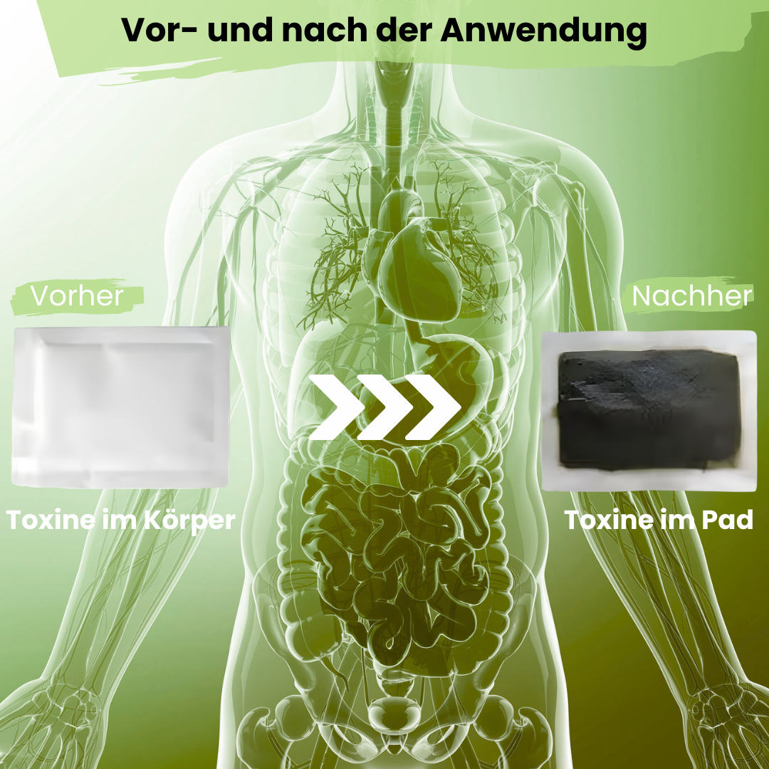 Darstellung der Wirkung von Foot Detox Pads – Vorher: Toxine im Körper, Nachher: Toxine im Pad – visuelle Gegenüberstellung mit menschlichem Körpersystem im Hintergrund, zeigt Entgiftung durch Anwendung der Detox Pflaster.