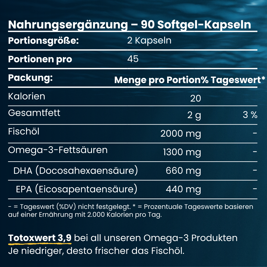 Nährwerttabelle Doktor Health Omega‑3 Fischöl: 2 Kapseln pro Portion, 2000 mg Fischöl, 1300 mg Omega‑3, davon 660 mg DHA und 440 mg EPA – Totoxwert 5–10.