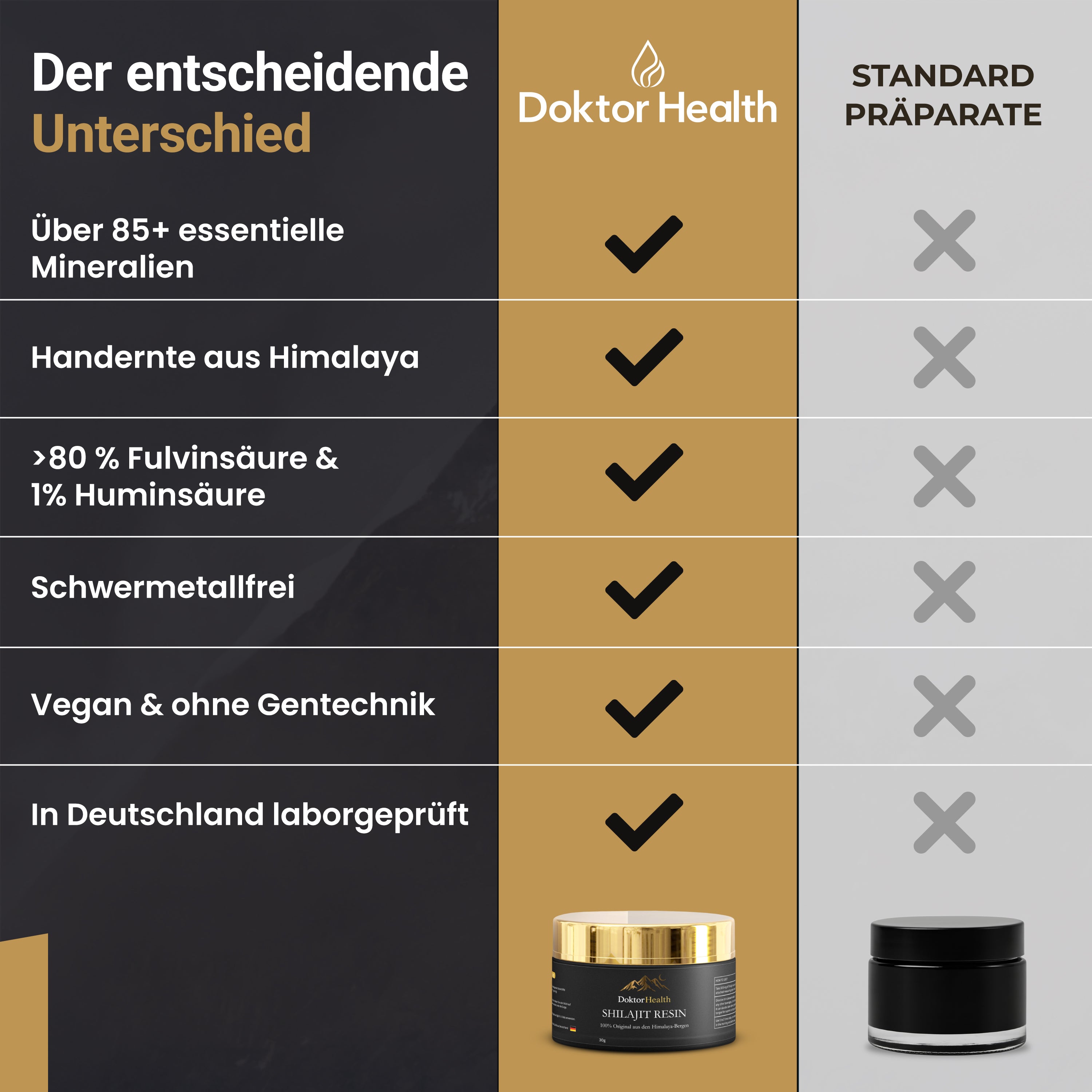 Premium Himalaya Shilajit