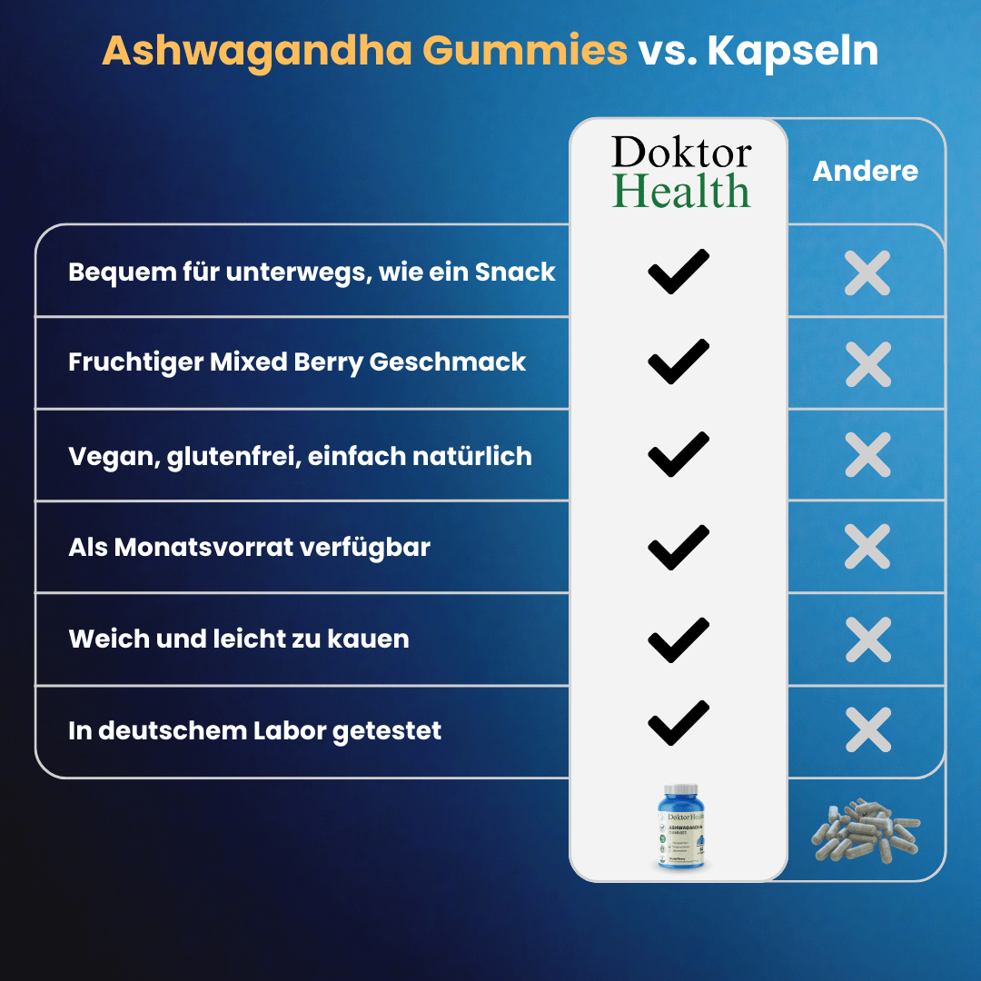 Ashwagandha Gummies - Doktor Health