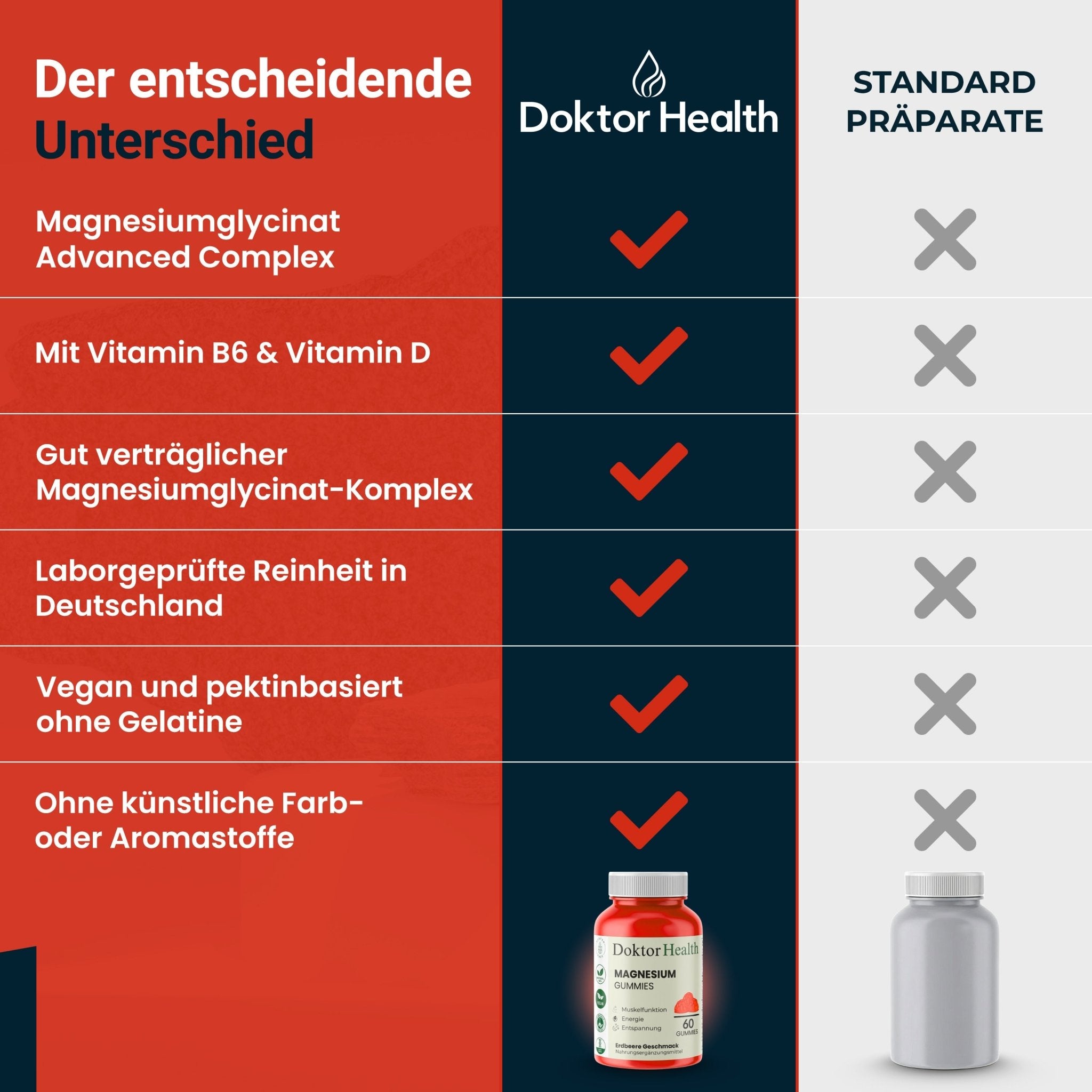 Magnesium Gummies - Doktor Health