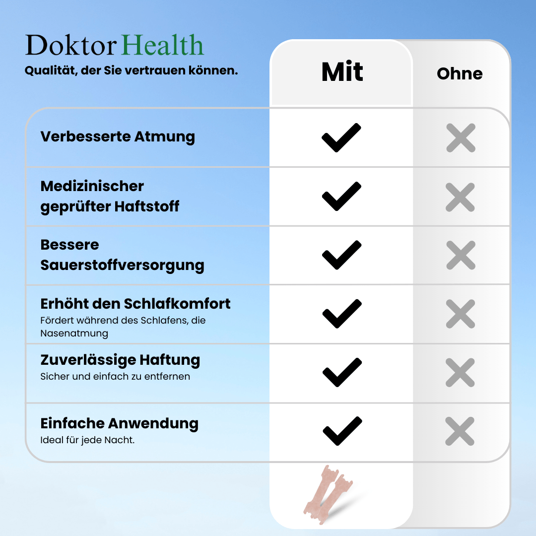 Mouth Tape + Nasen Stripe Bundle - Doktor Health