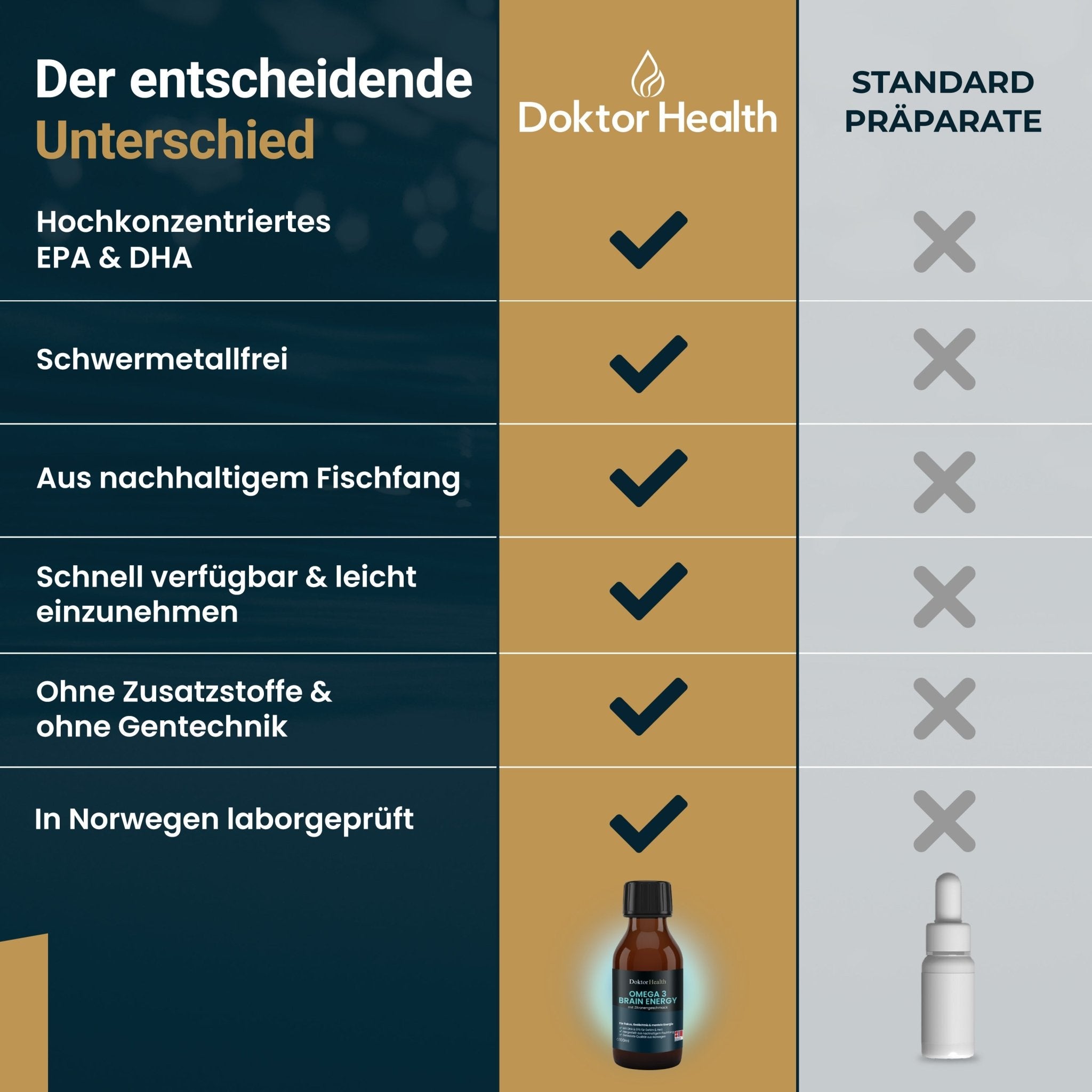 Omega 3 - Brainenergy Liquid - Doktor Health
