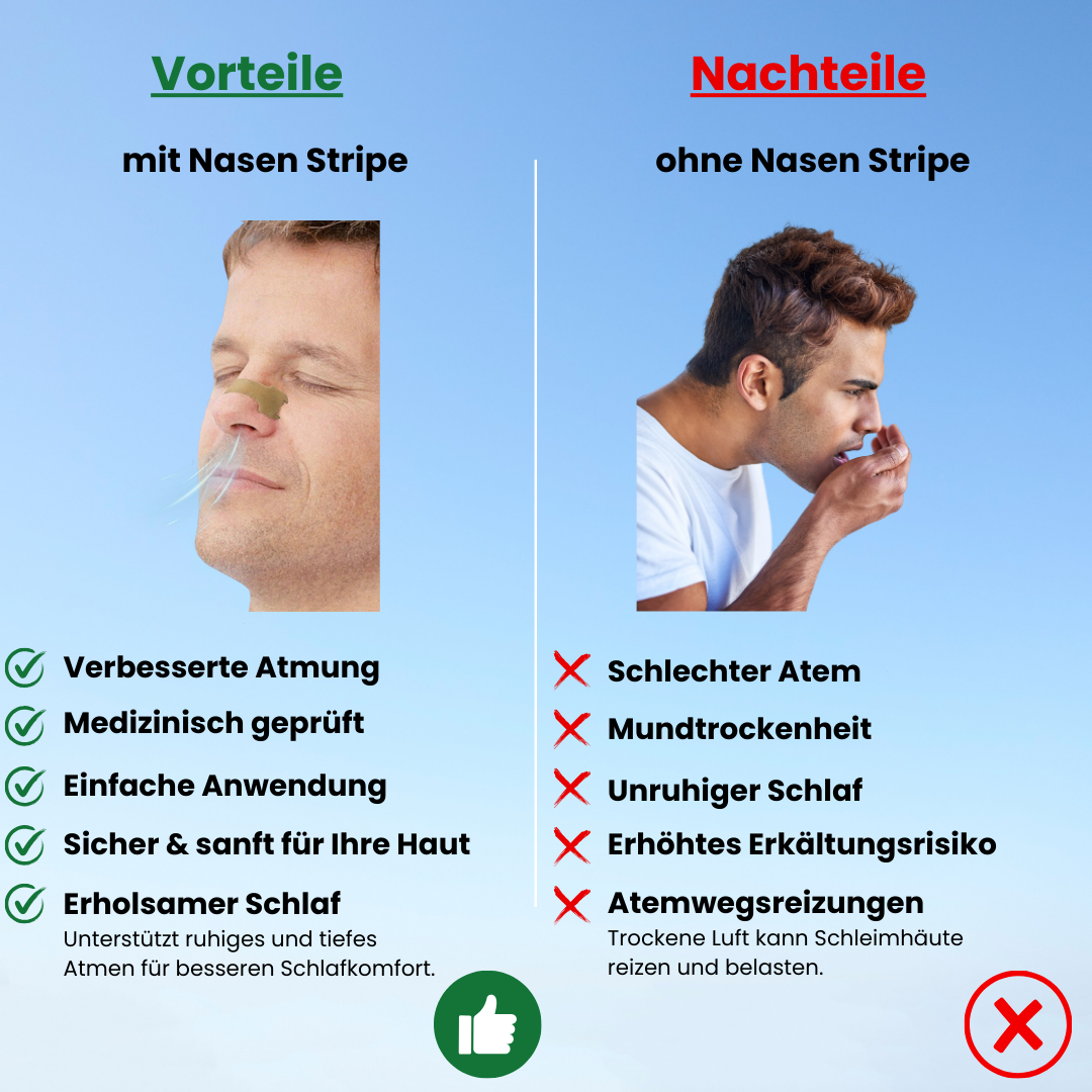Vergleich der Vorteile und Nachteile von Nasenstrips: Links die Vorteile mit verbesserter Atmung, medizinischer Prüfung, einfacher Anwendung, sanfter Hautfreundlichkeit und erholsamem Schlaf. Rechts die Nachteile ohne Nasenstrips wie schlechter Atem, Mundtrockenheit, unruhiger Schlaf, erhöhtes Erkältungsrisiko und Atemwegsreizungen. Ideal zur Darstellung der Wirksamkeit von Nasenpflastern für besseren Schlaf und Gesundheit.