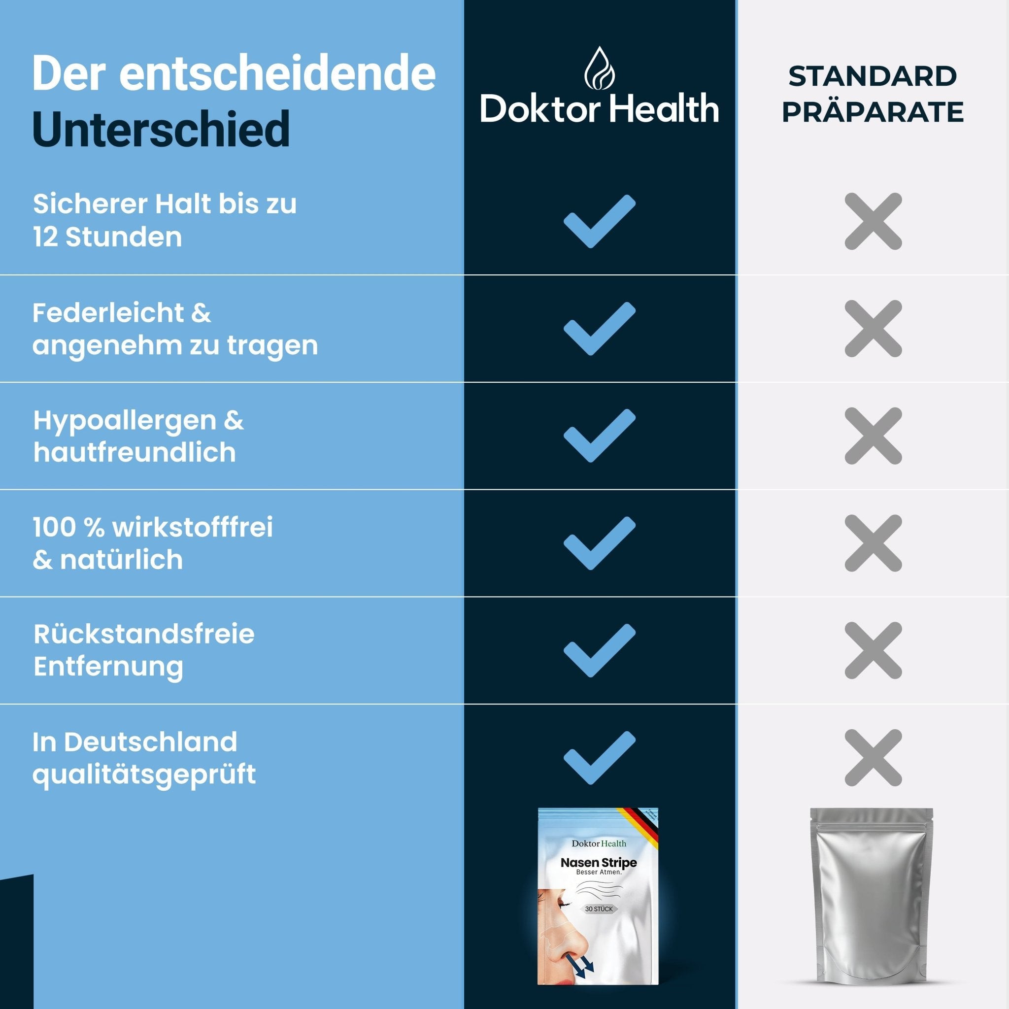 Nasen Stripe - Doktor Health