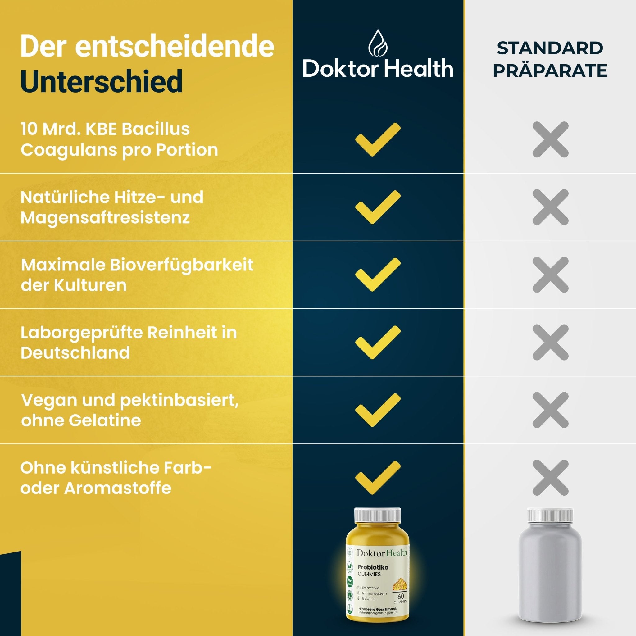 Probiotika Gummies - Doktor Health