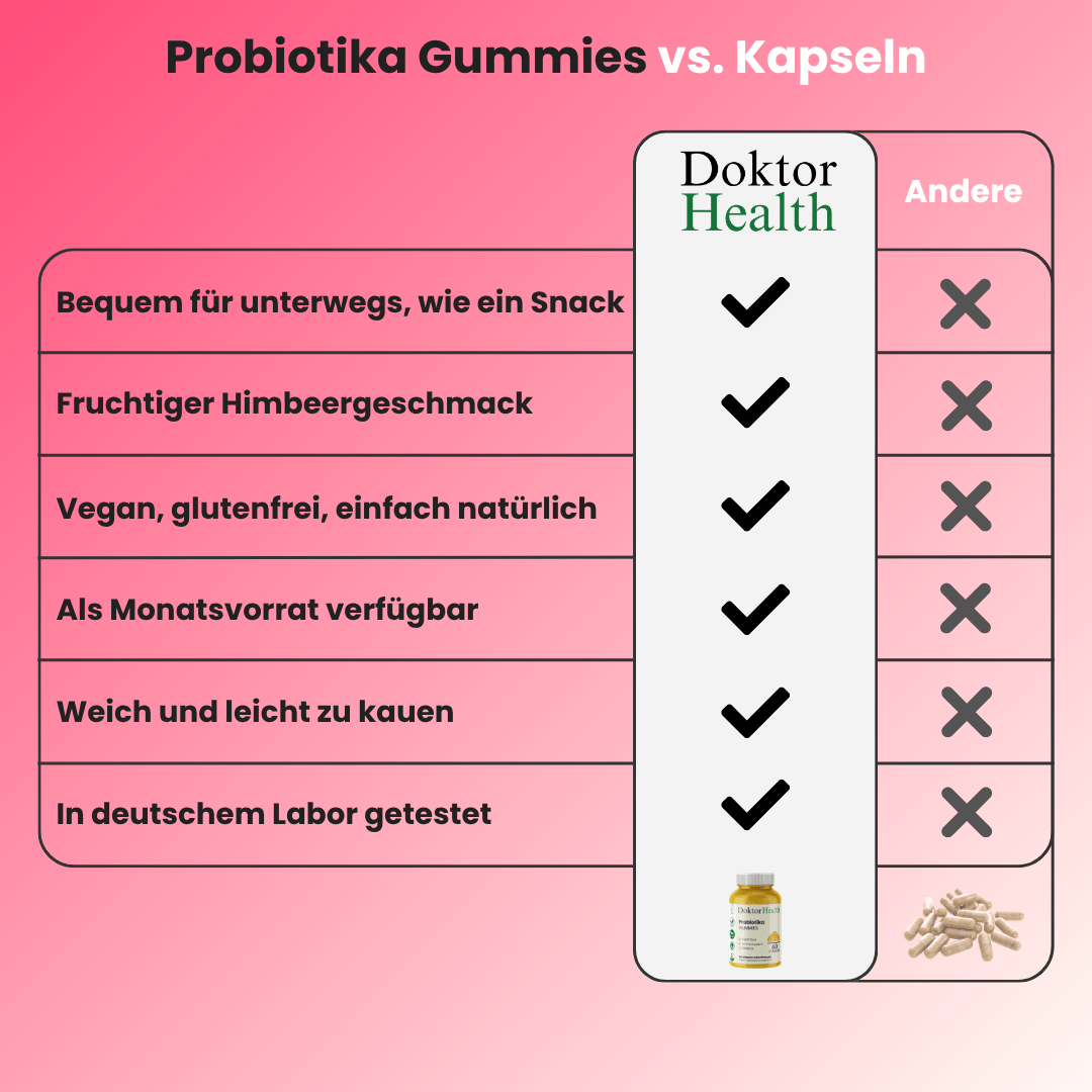 Probiotika Gummies - Doktor Health