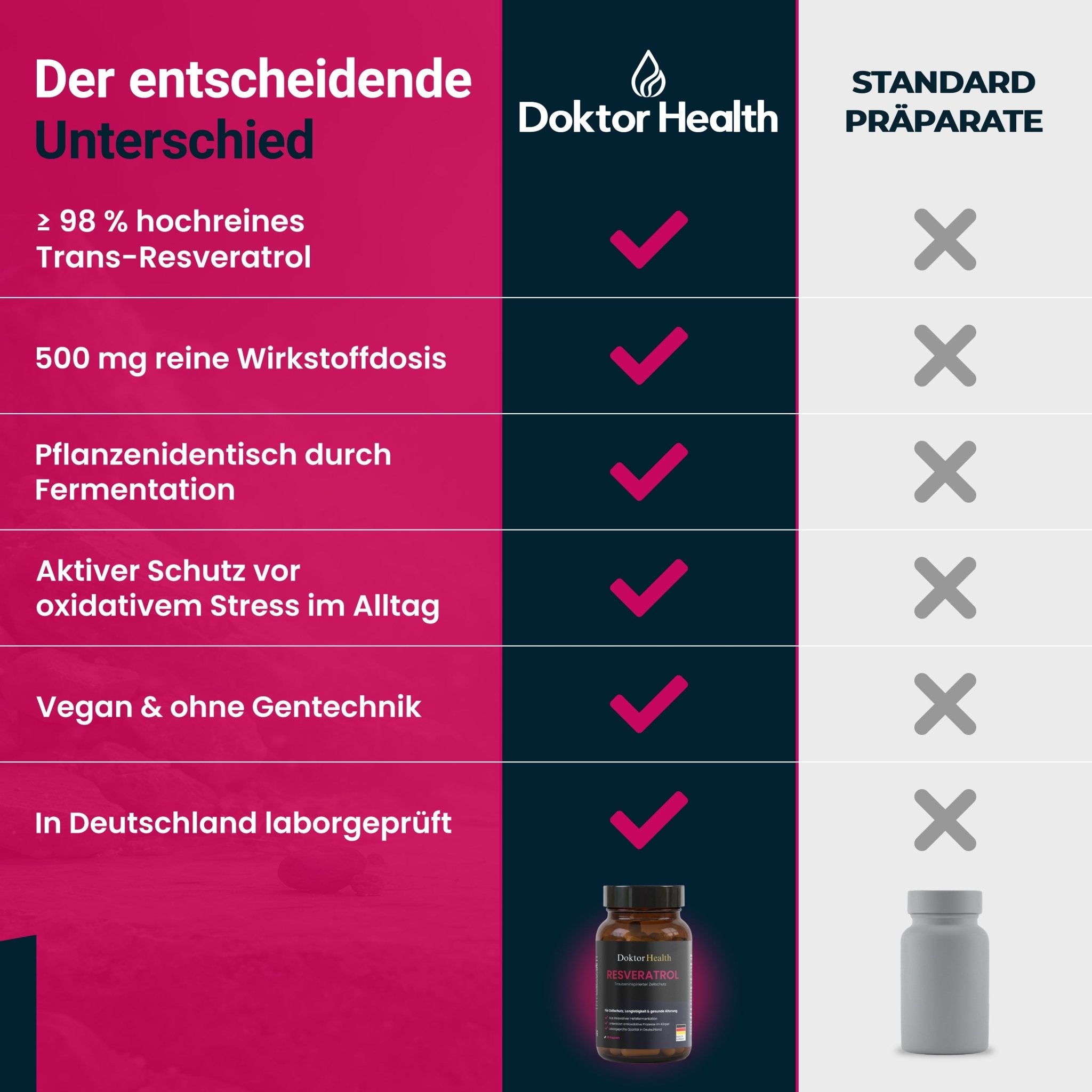Resveratrol - Doktor Health